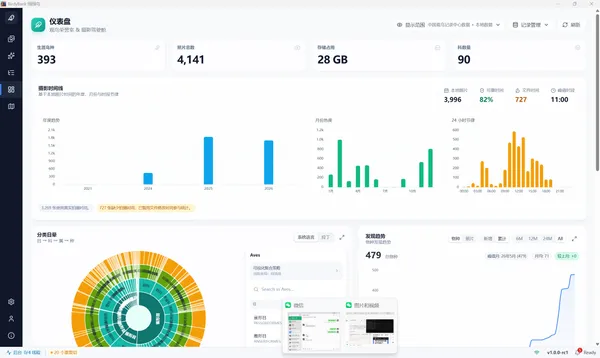 Summary and insights
